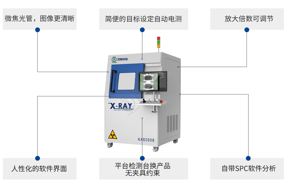日联科技离线X-ray电池检测设备特点